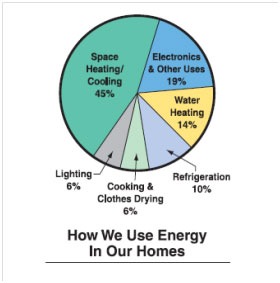 energy pie chart